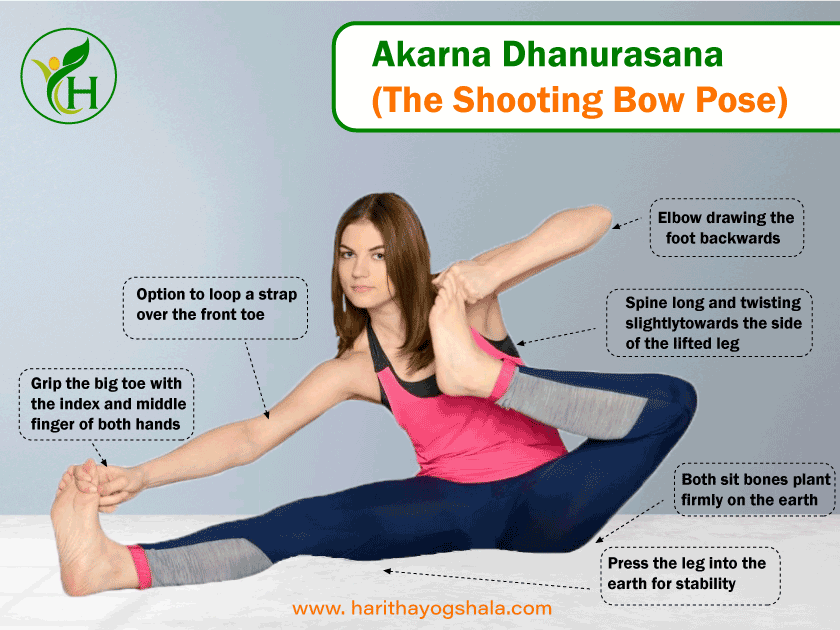 Infographics of Akarna Dhanurasana (The Shooting Bow Pose)